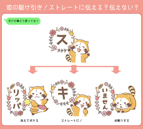 Lineスタンプ ラスカル リリイ 仲良しカップル が登場 ニュース イベント あらいぐまラスカル公式サイト